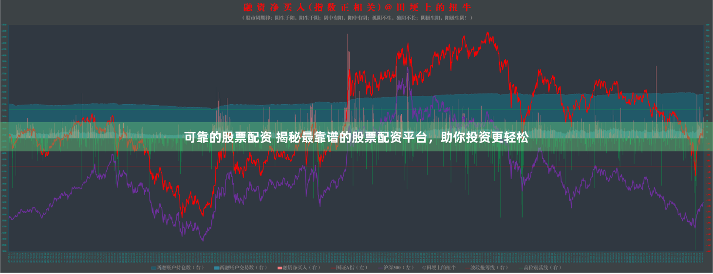 可靠的股票配资 揭秘最靠谱的股票配资平台，助你投资更轻松