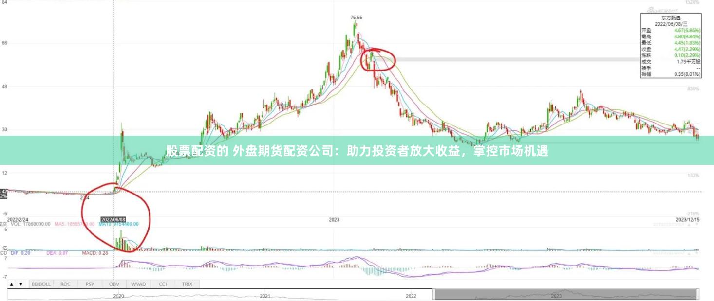 股票配资的 外盘期货配资公司：助力投资者放大收益，掌控市场机遇