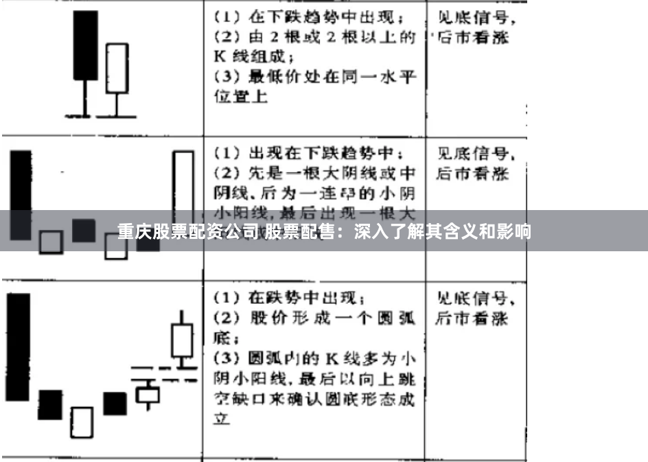 重庆股票配资公司 股票配售：深入了解其含义和影响