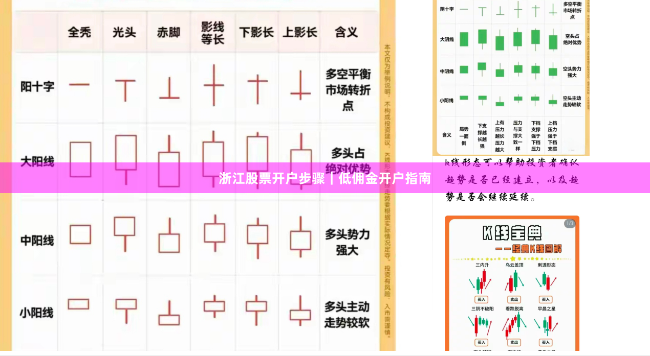 浙江股票开户步骤｜低佣金开户指南