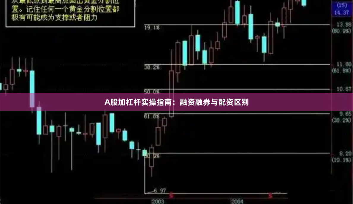 A股加杠杆实操指南：融资融券与配资区别