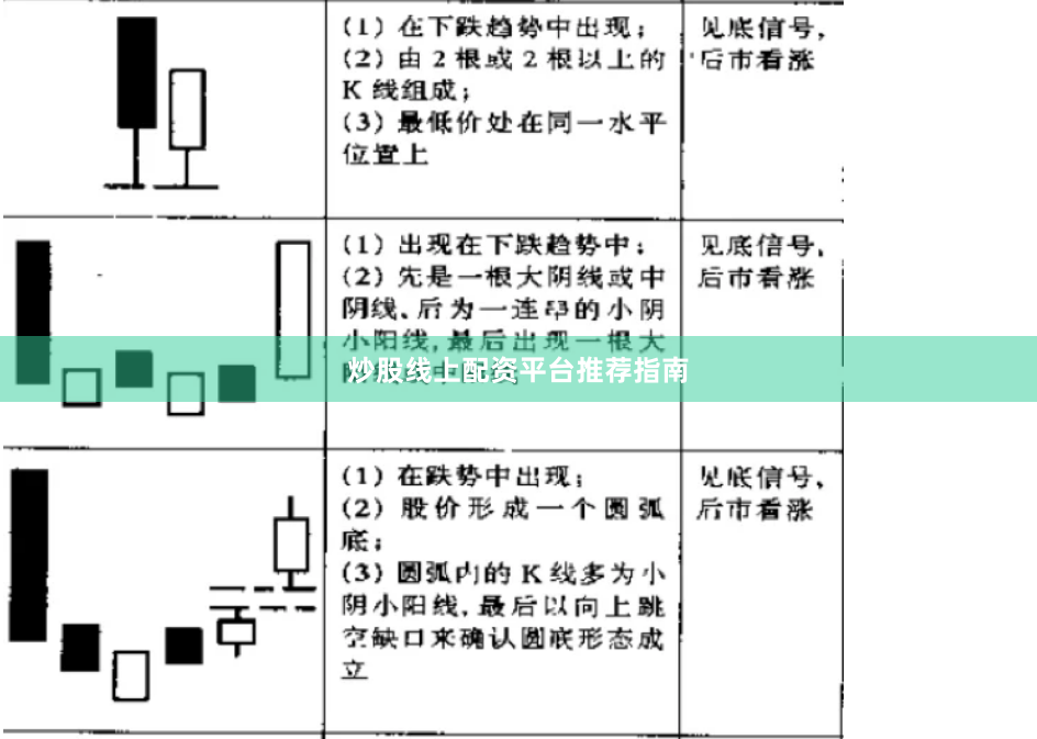 炒股线上配资平台推荐指南