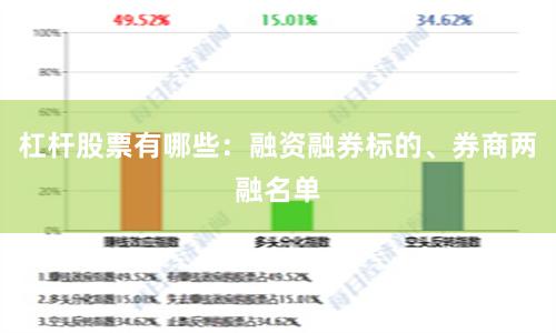 杠杆股票有哪些:融资融券标的、券商两融名单