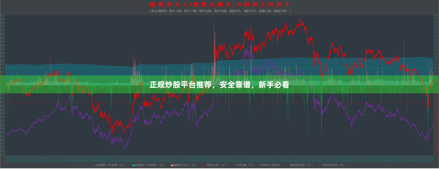 正规炒股平台推荐，安全靠谱，新手必看